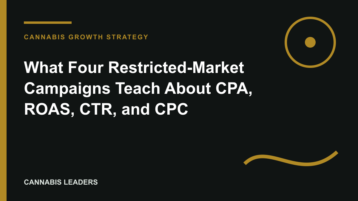 What Four Restricted-Market Campaigns Teach About CPA, ROAS, CTR, and CPC editorial cover